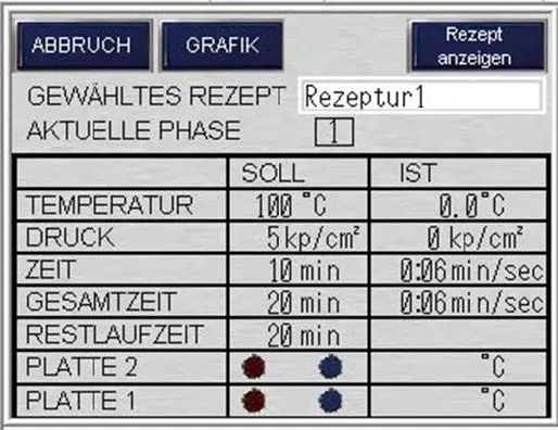 Soll-Istwert Temperatur Druck 2