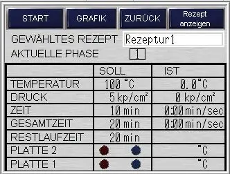 Soll-Istwert Temperatur Druck